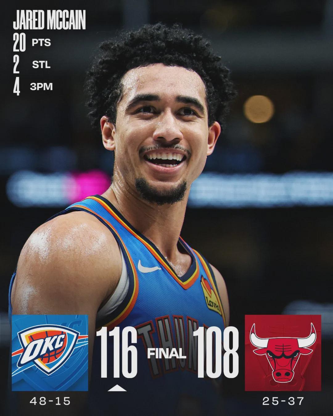 开云官方网站-4换1！神级交易！雷霆重返联盟第一